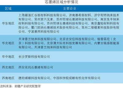 中國(guó)石墨烯行業(yè)深度市場(chǎng)調(diào)研與投資戰(zhàn)略規(guī)劃分析 新材料科技領(lǐng)域內(nèi)的技術(shù)開發(fā)路徑