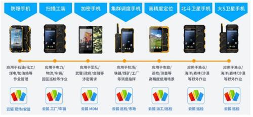云狐Worksforce 驅(qū)動(dòng)智能產(chǎn)業(yè)軟件定制化發(fā)展的核心力量